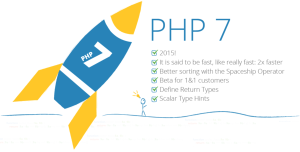 PHP 7.0.0 正式版终于发布了，速度是 PHP 5.6 的两倍